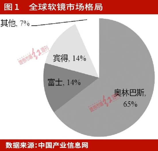 业绩预期高增,估值修复加速,医疗器械国产替代、创新出海“共振”