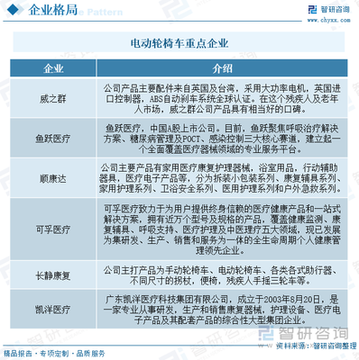 2023年中国电动轮椅车行业发展趋势:国内老龄化问题日渐凸显,市场需求将不断增长[图]