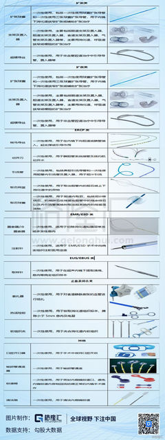 南微医学:微创医疗器械领军企业